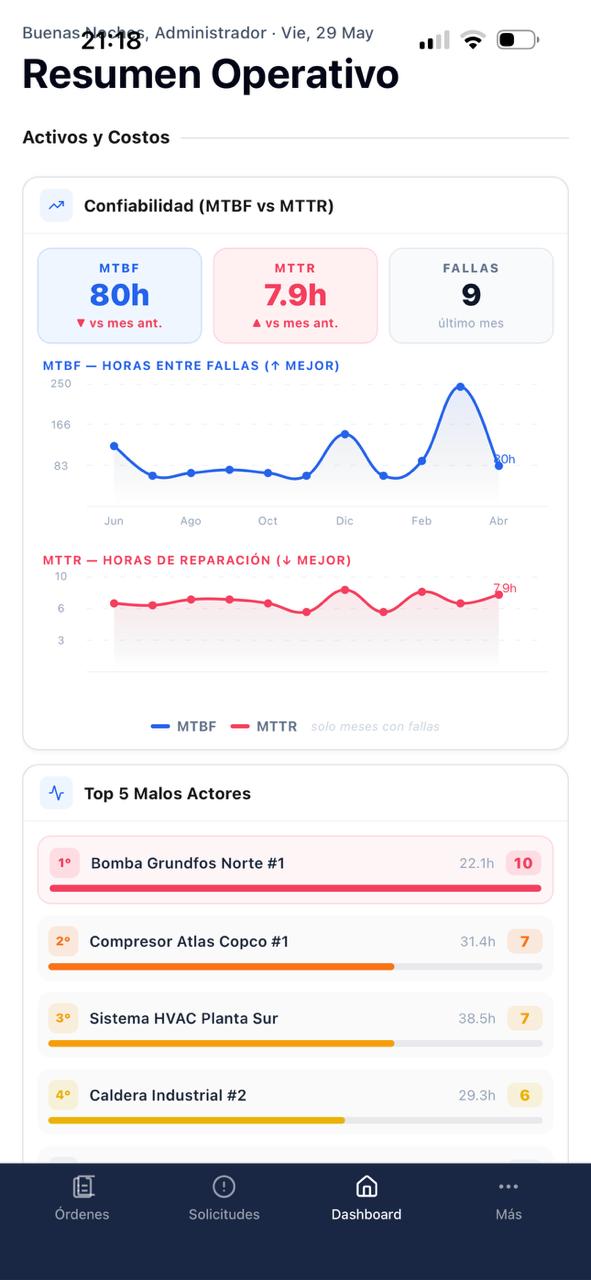 Nexus TML — Confiabilidad MTBF vs MTTR y Top 5 Malos Actores