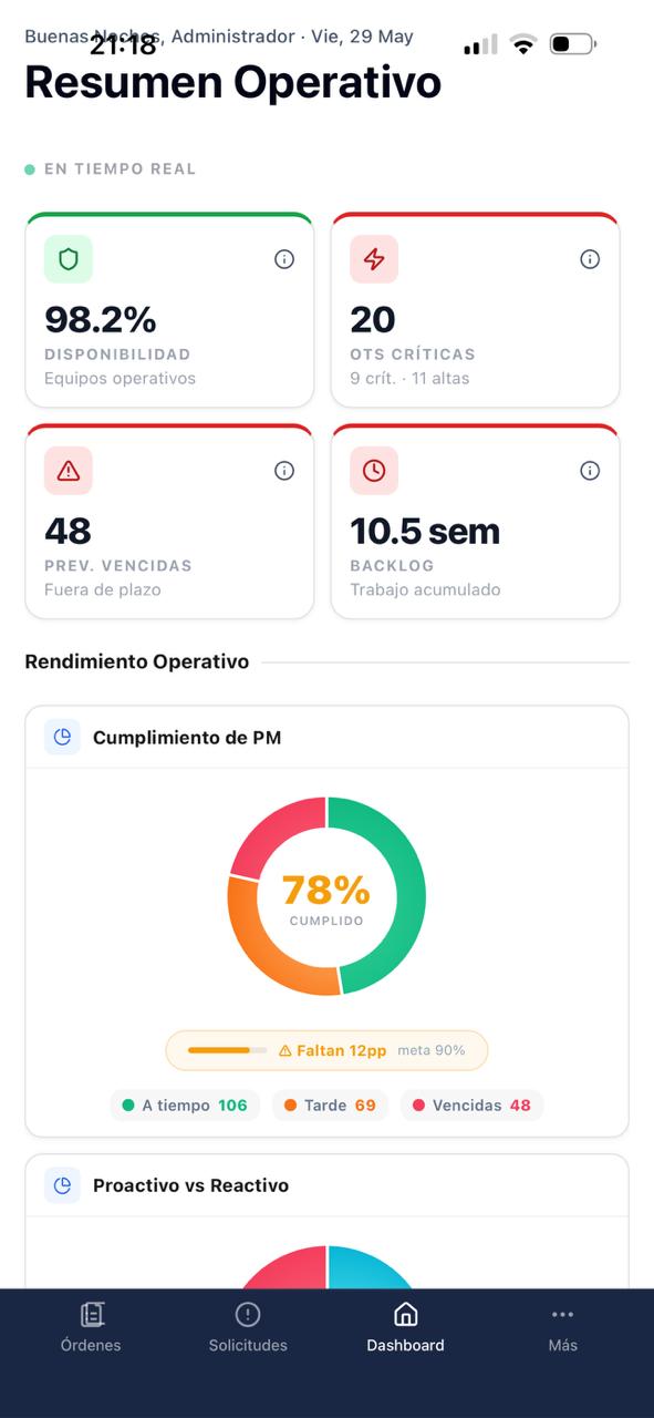 Nexus TML — Dashboard operativo en tiempo real