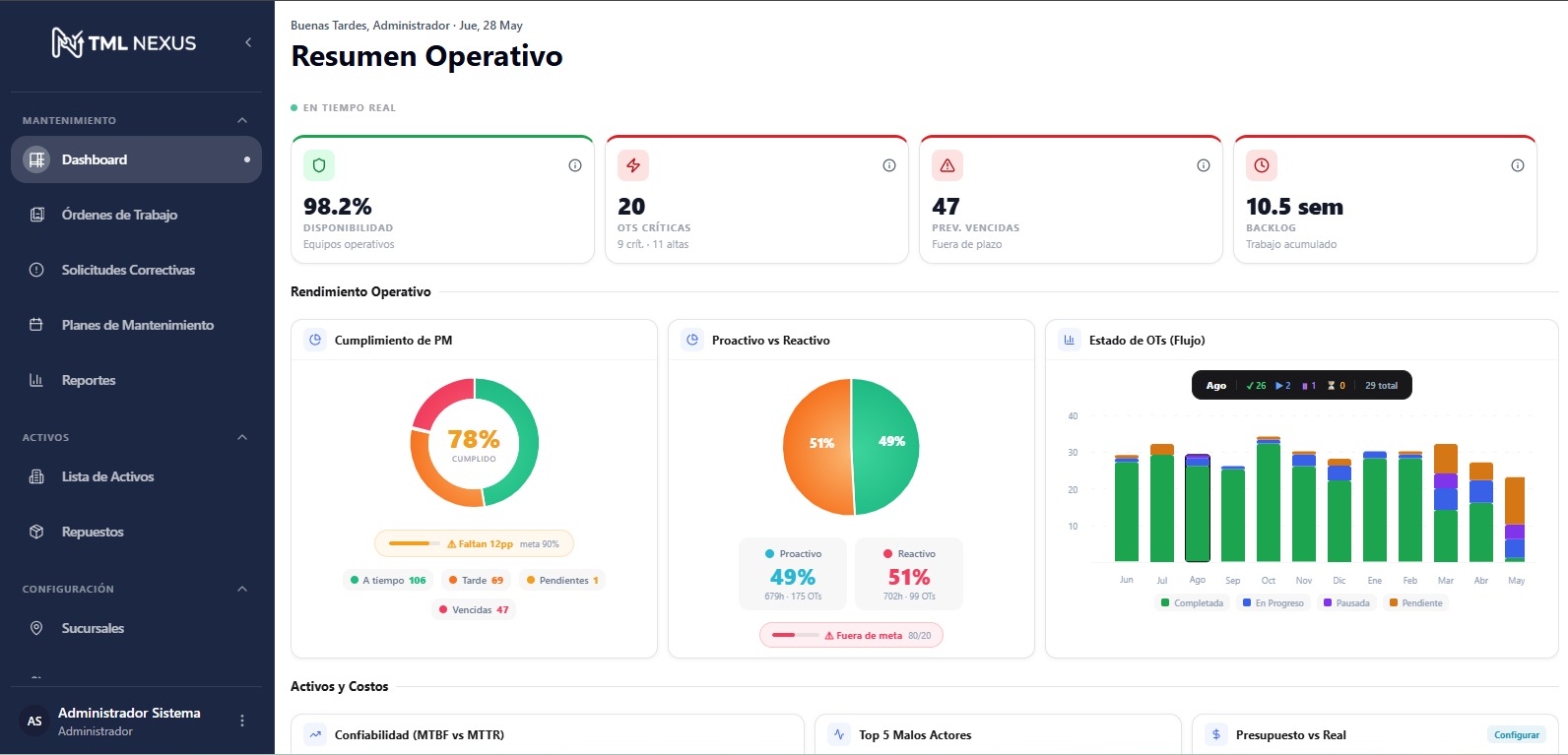 TML NEXUS — Dashboard de KPIs en tiempo real